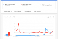 cara compare google trends